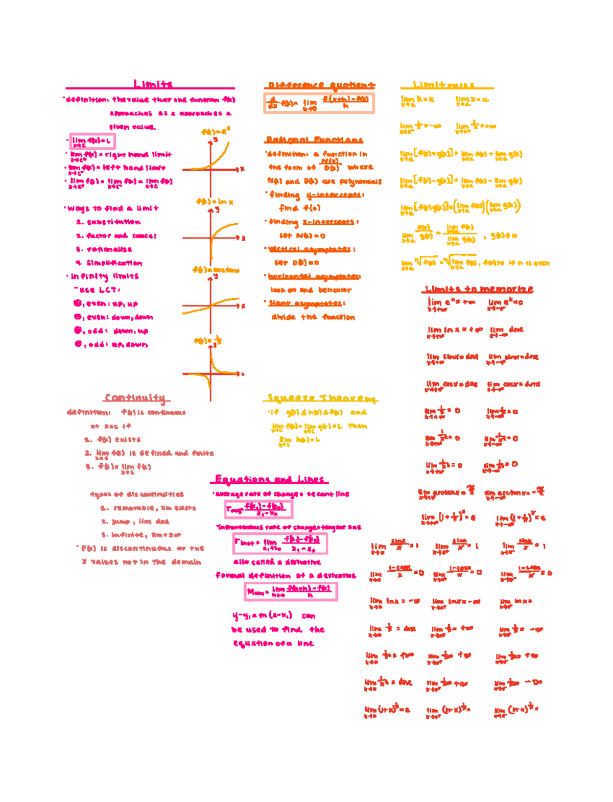 final-exam-review-guide-limits-difference-quotient-limit-rules