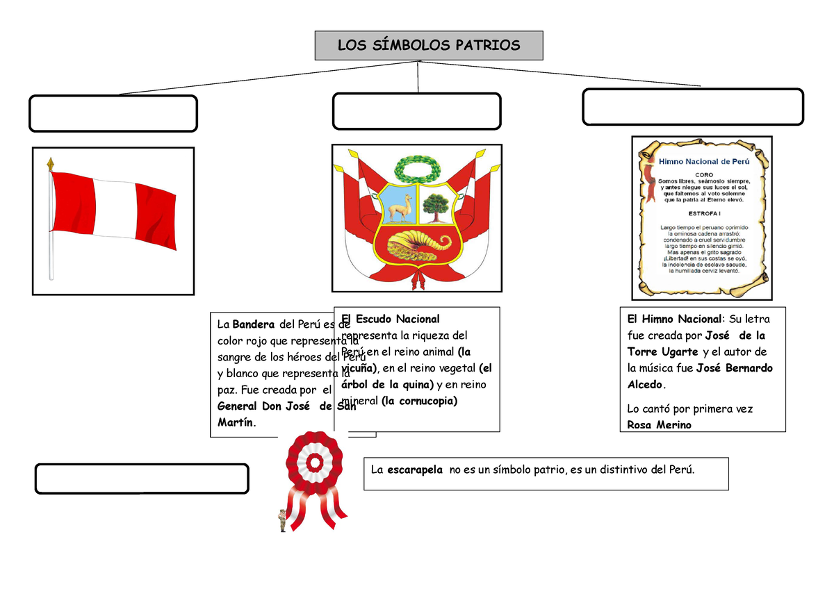Simbolo Patrios Primer Grado Los SÍmbolos Patrios La Bandera Del Perú Es De Color Rojo Que 5811