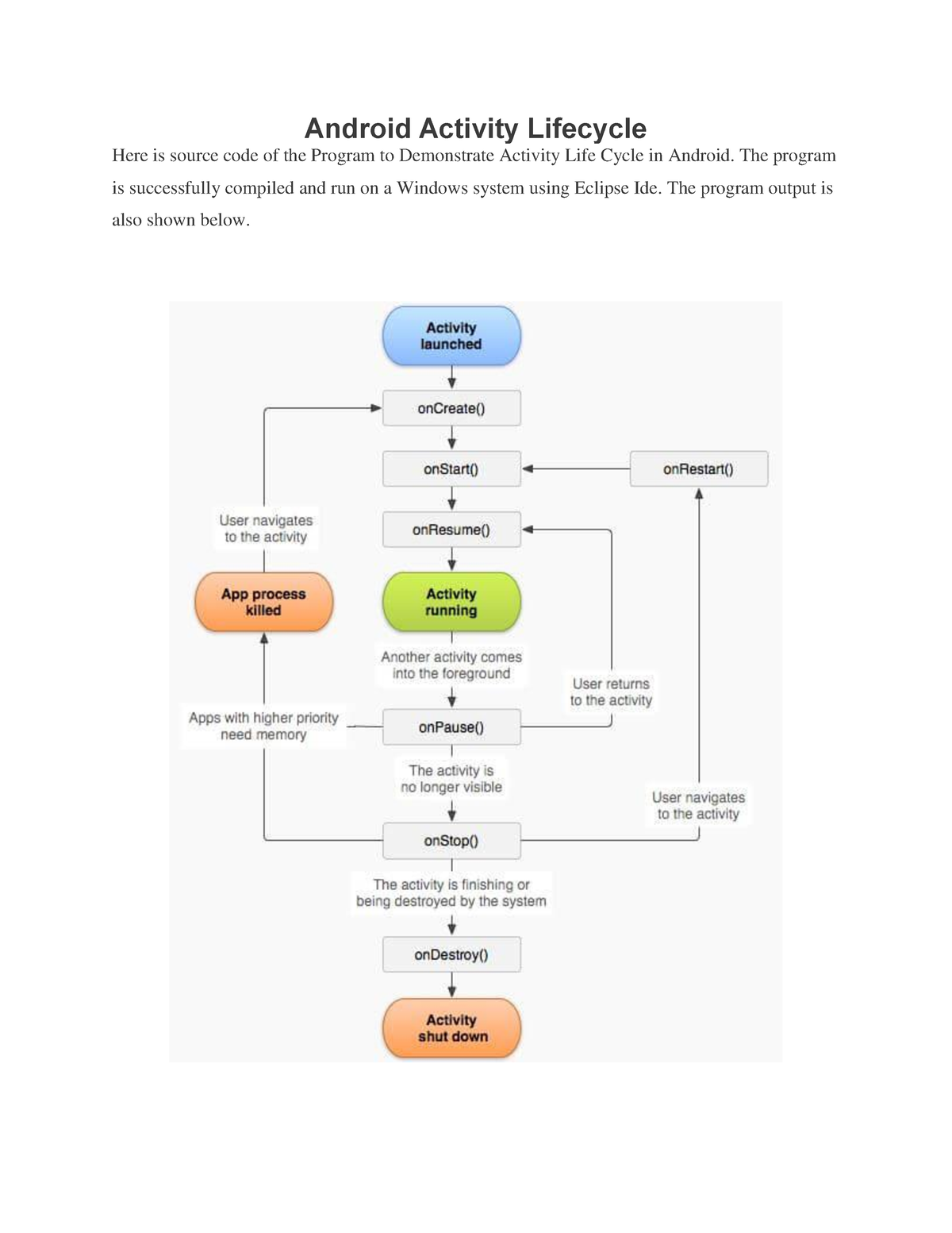 3. Android Activity Lifecycle - Android Activity Lifecycle Here Is ...