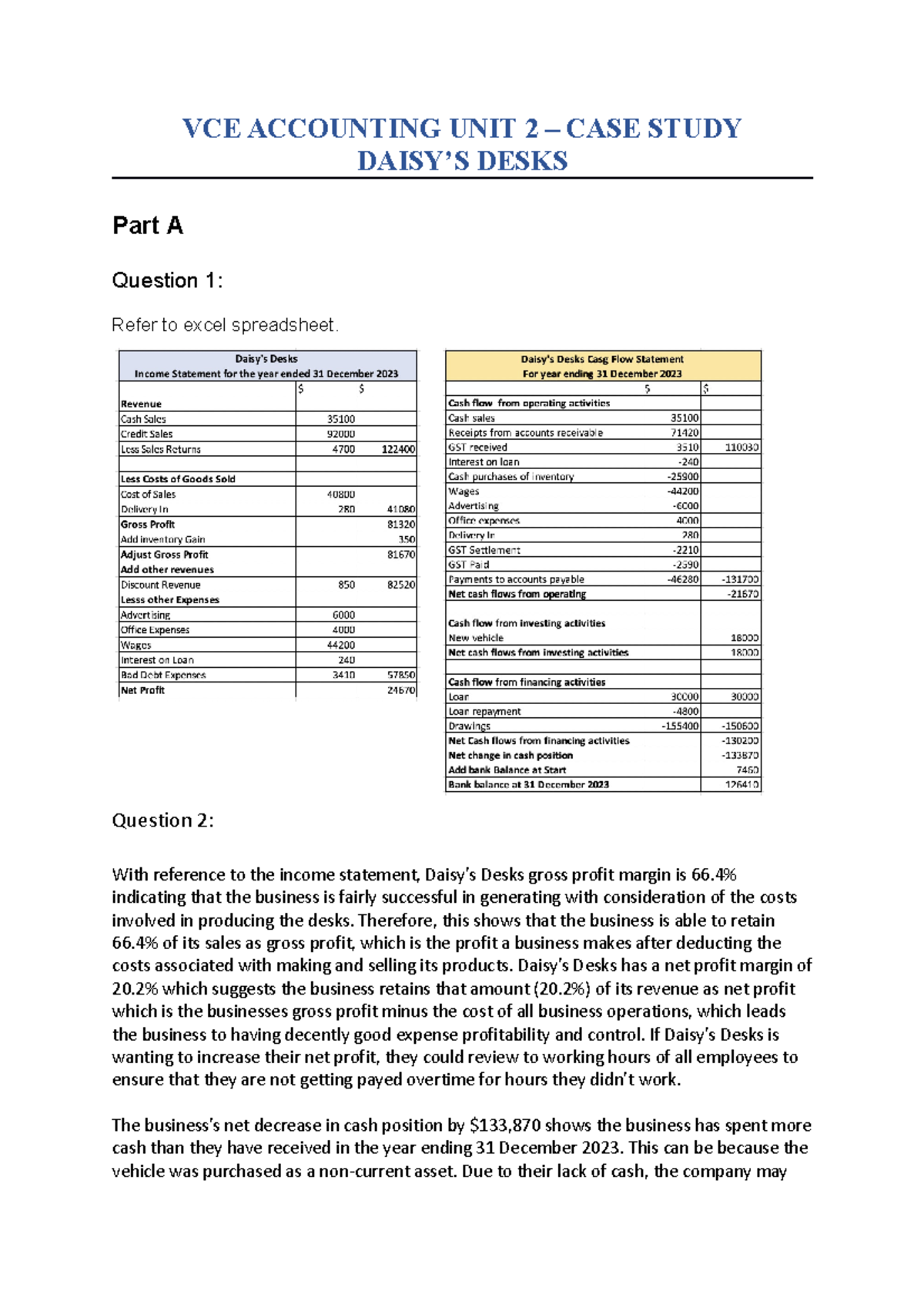 VCE Accounting UNIT 2 VCE ACCOUNTING UNIT 2 CASE STUDY DAISY’S DESKS Part A Question 1