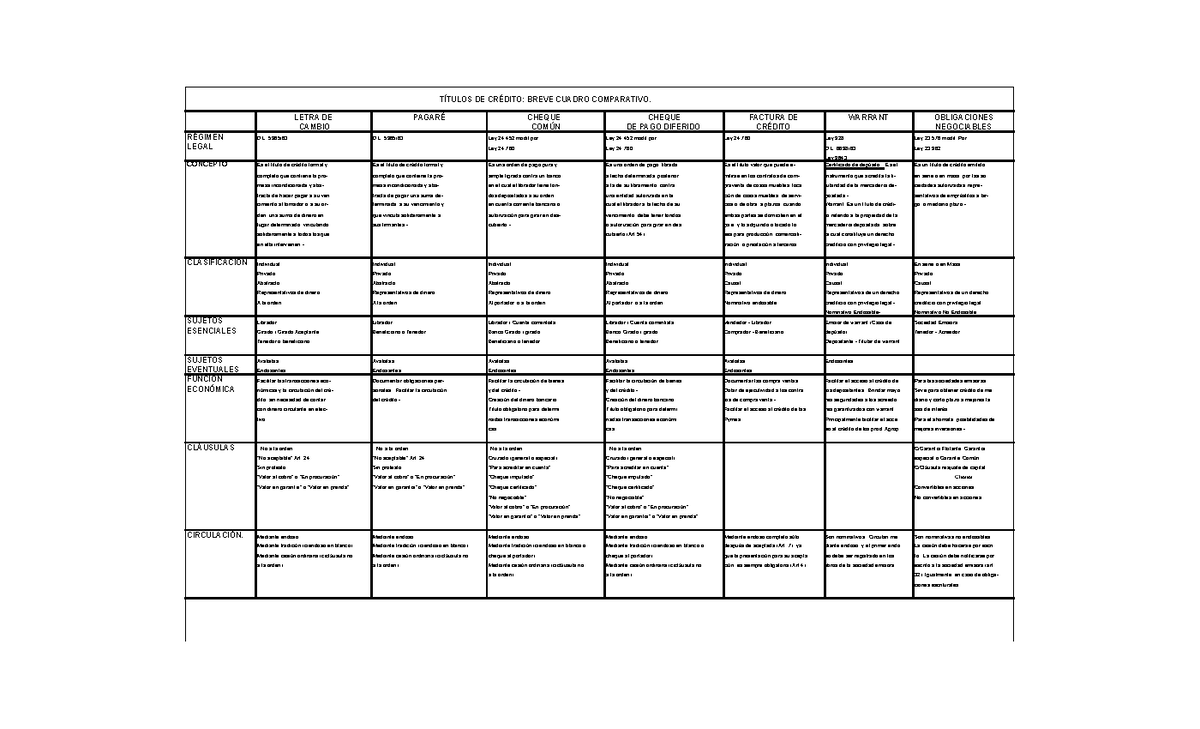 Cuadro Comparativo Titulos De Crédito - TÍTULOS DE CRÉDITO: BREVE ...