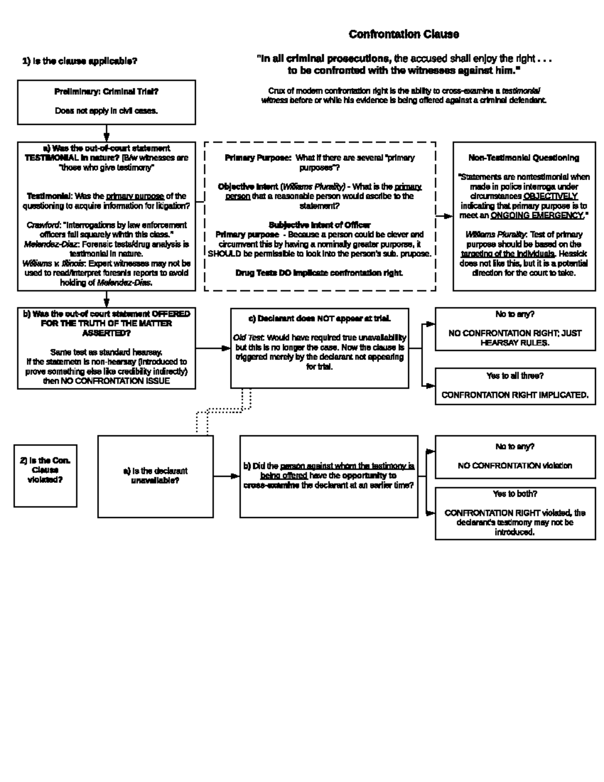 confrontation-clause-for-evidence-preliminary-criminal-trial-does