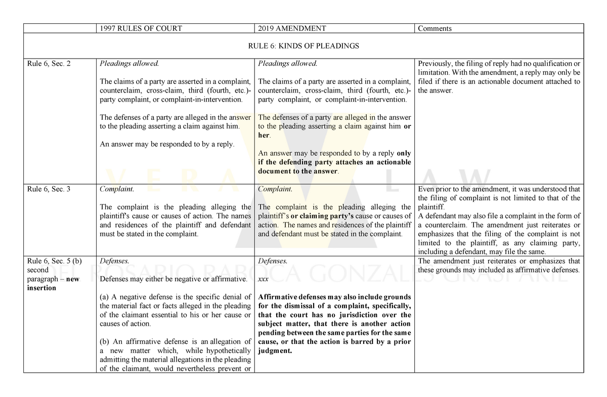 2019-amendments-to-the-rules-of-court-1997-rules-of-court-2019