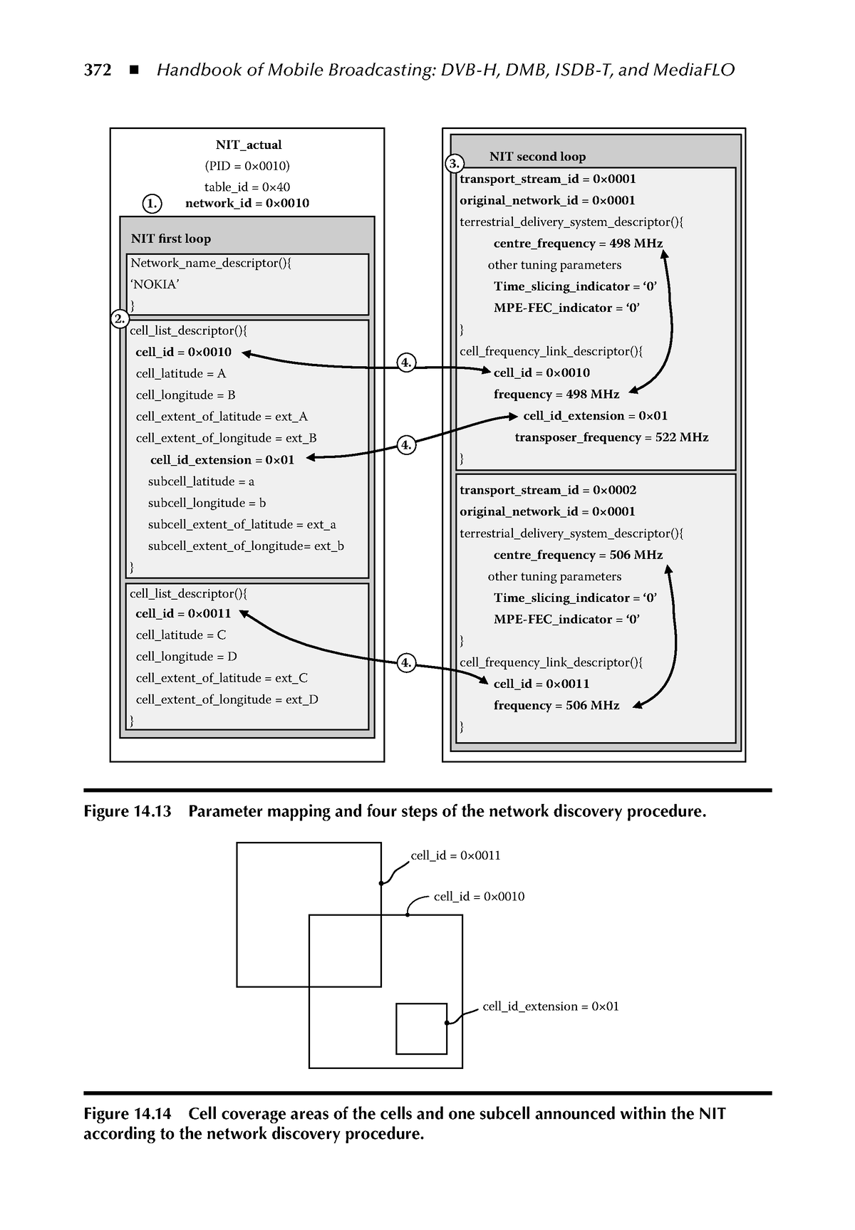 Handbook Of Mobile Broadcasting DVB-H, DMB, ISDB-T, AND Mediaflow-40 ...