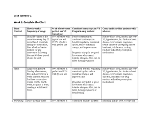 Dosage Calculations Packet (1)[24] - Dosage Calculations Review Packet ...