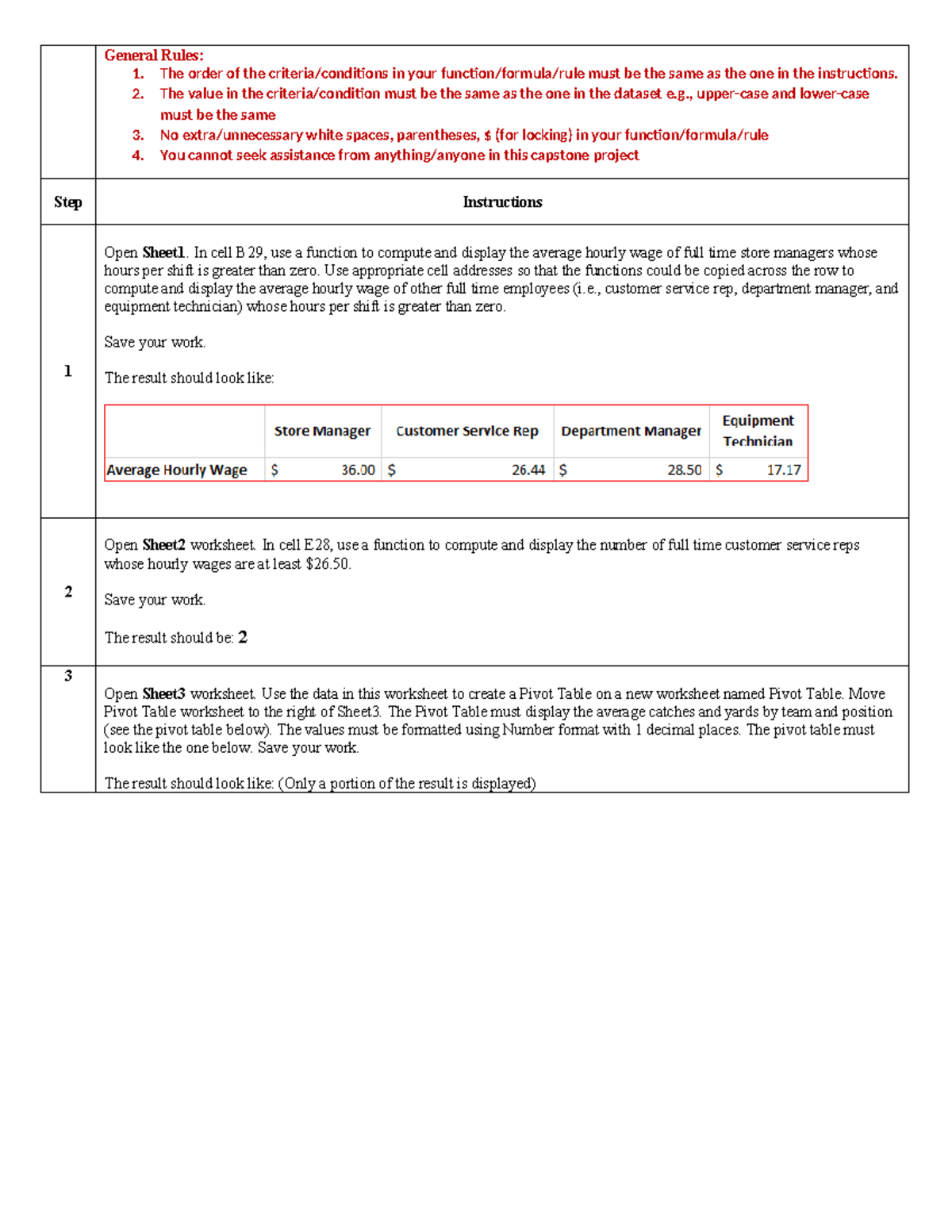 Capstone Project 1B - Instructions with Results - General Rules: 1. The ...