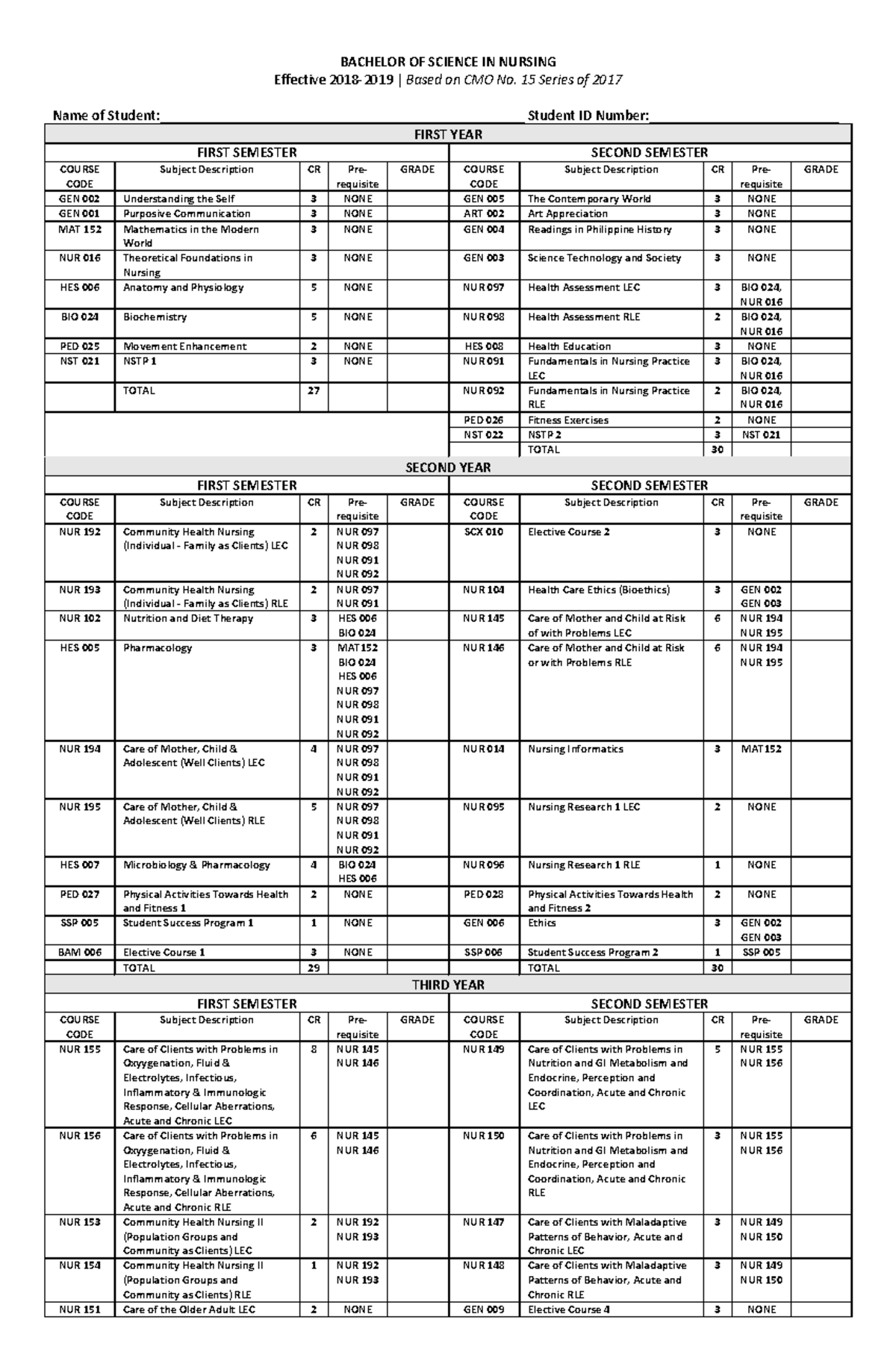 BSN Evaluation Form - BACHELOR OF SCIENCE IN NURSING Effective 2018 ...