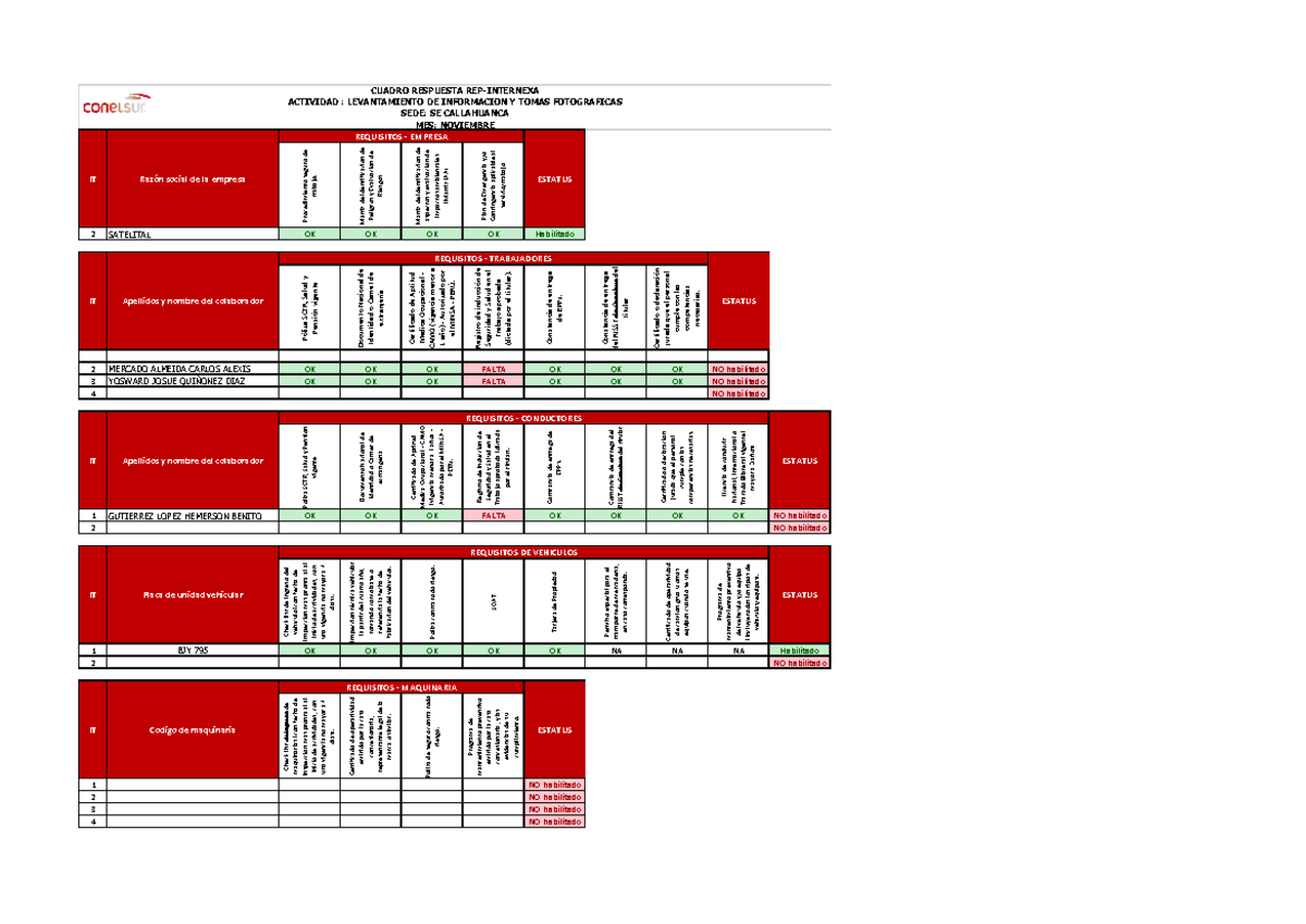 Cuadro RPTA REP - Procedimiento seguro de trabajo. Matriz de ...