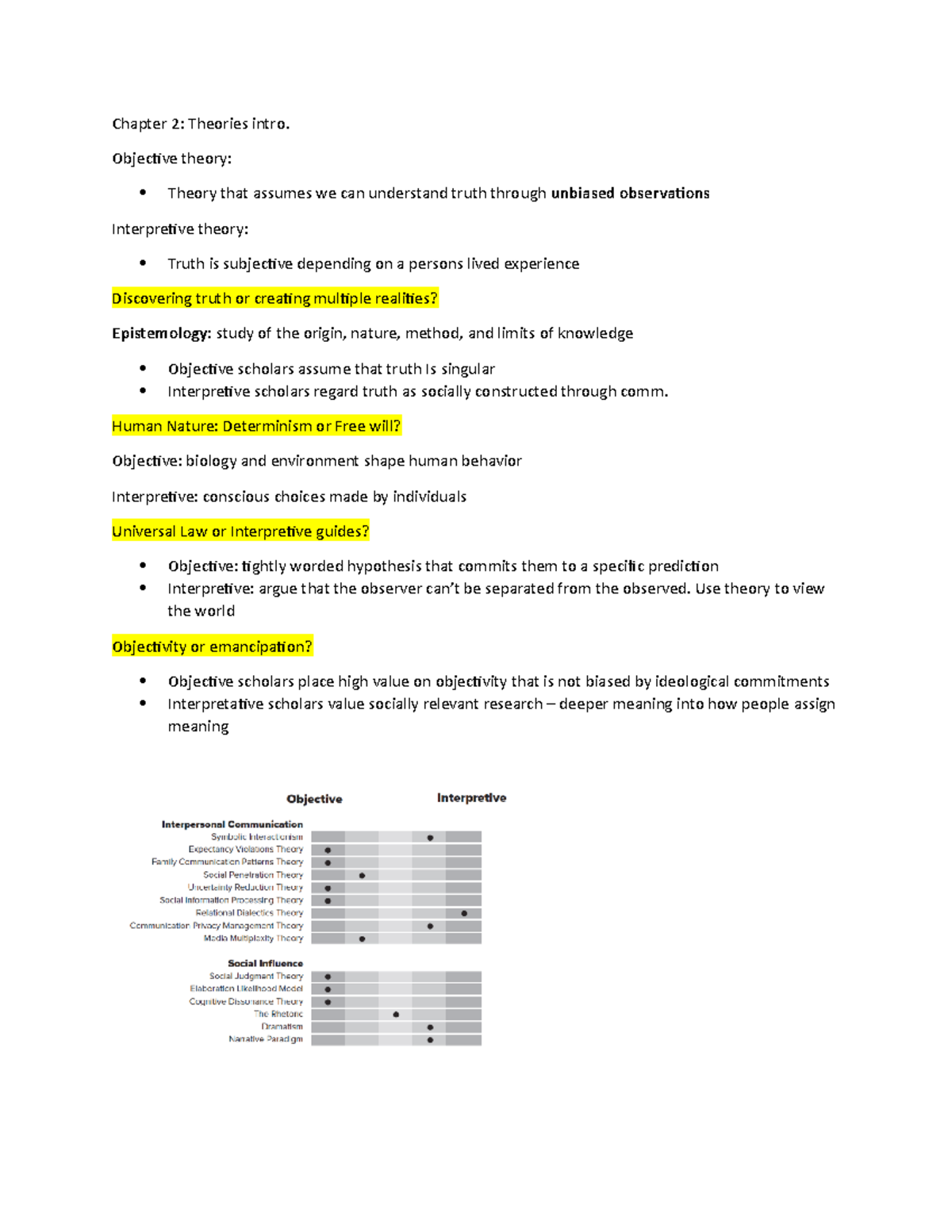Chapter 2 theories intro - Chapter 2: Theories intro. Objective theory ...