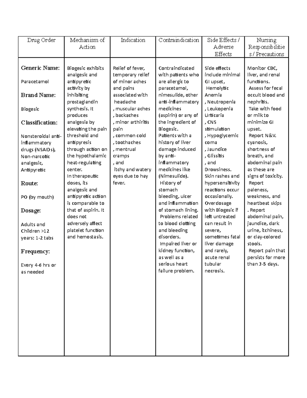 Acetaminophen mechanism of action fever at george moss blog