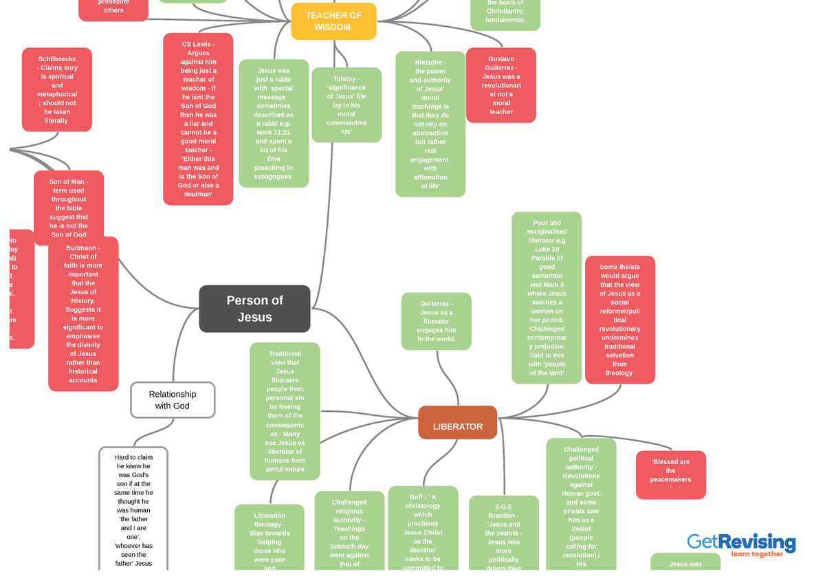 Person of Christ - Mindmap - Person of Jesus LIBERATOR TEACHER OF WISDOM  Relationship with God - Studocu