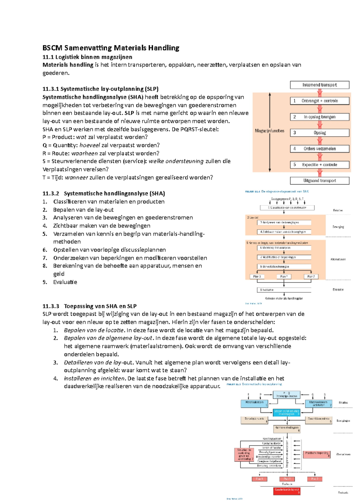 B SCM Samenvatting Materials Handling BSCM Samenvatting Materials