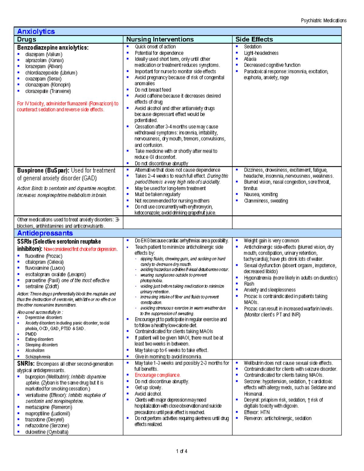 Psych Meds - Types of Medication - Anxiolytics Drugs Nursing ...