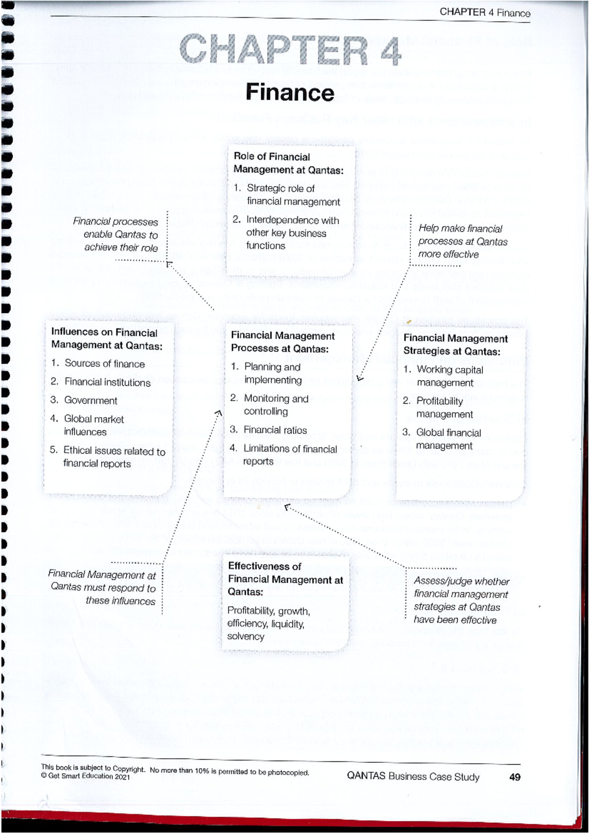 Qantas 2020 case study Finance copy - CHAPTER 4 Finance CHAPTER 4 ...