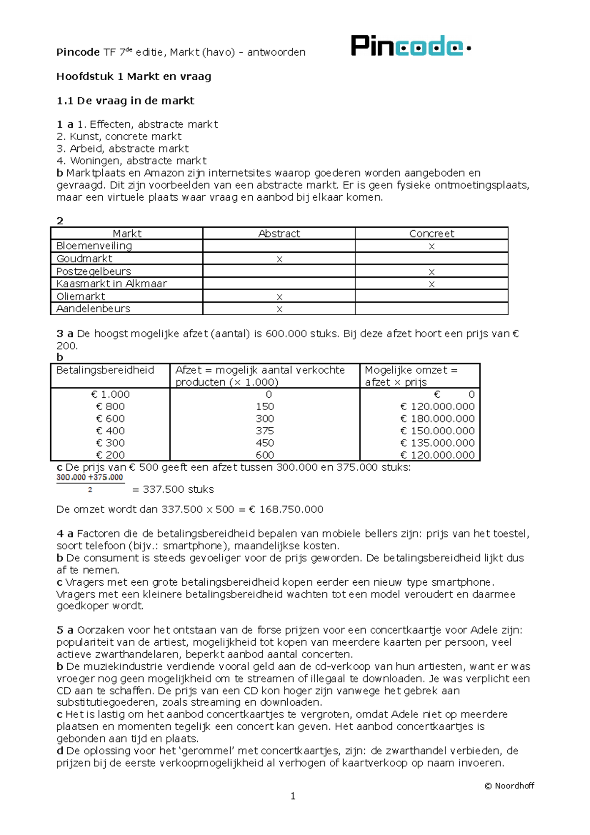 PIN7 Havo Katern 2 H1 H2 Antwoorden 20 281 29 Hoofdstuk 1 Markt En Vraag 1 De Vraag In De