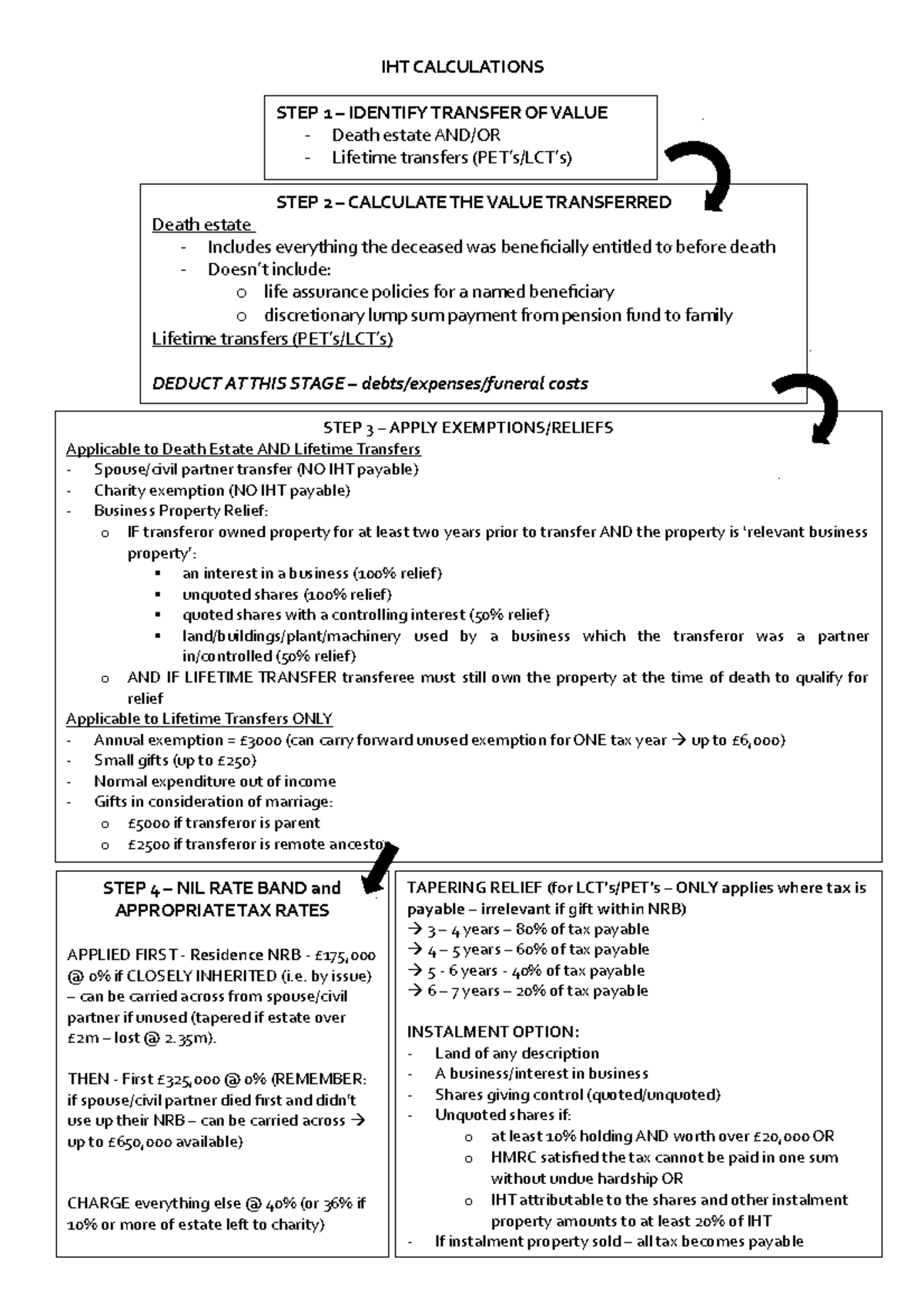 IHT calculations - Full template for calculating IHT for private client ...