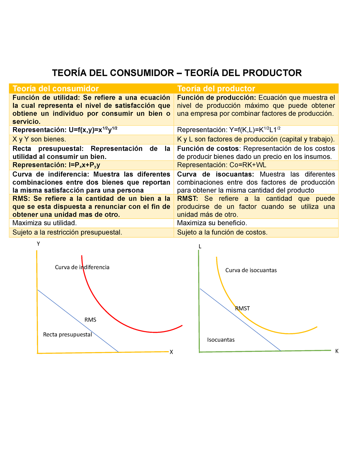 Cuadro Comparativo Entre La Teoría Del Consumidor Y Teoría Del Productor TeorÍa Del Consumidor 4162
