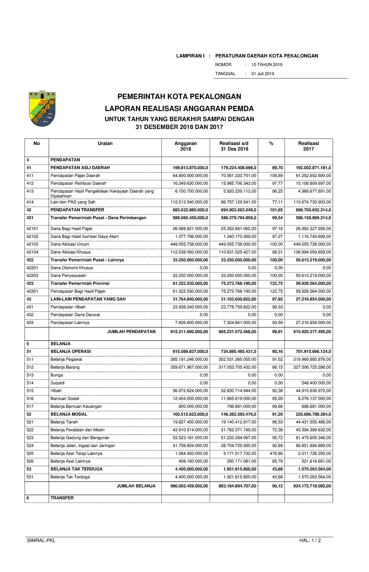 LKPDyangtelahdiaudittahun 2018 - PEMERINTAH KOTA PEKALONGAN : LAMPIRAN ...