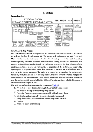 Foundry Notes - Moulding, Types Of Moulding, Moulding Materials ...