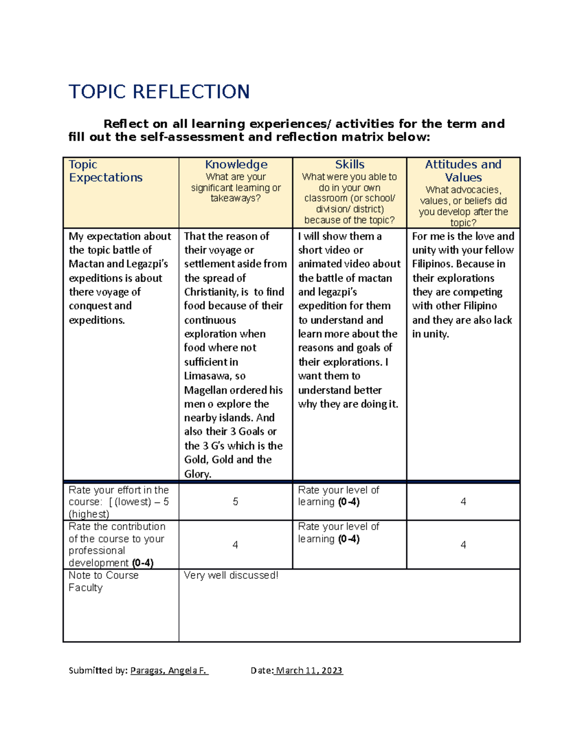 Topic Refelction - TOPIC REFLECTION Reflect on all learning experiences ...