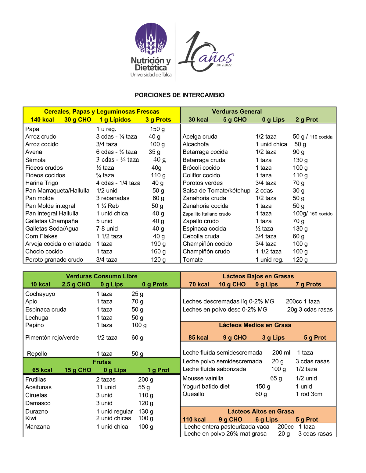 Porciones De Intercambio Porciones De Intercambio Cereales Papas Y Leguminosas Frescas 3967