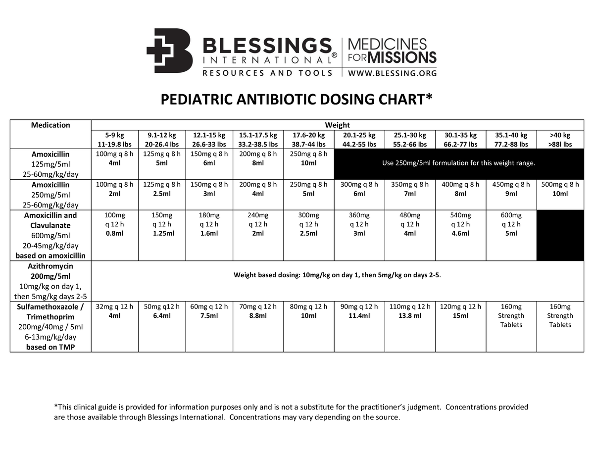 Pediatric Antibiotic Dosing Chart *This clinical guide is provided