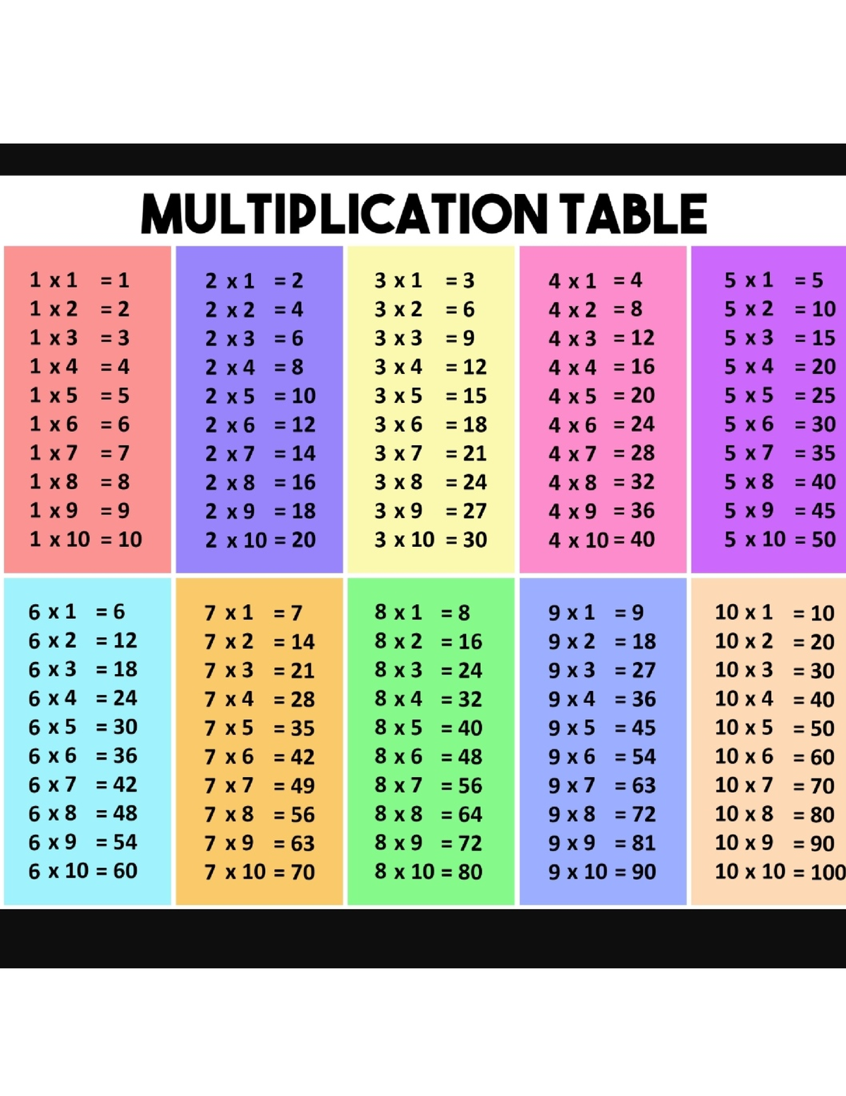 Multiplication table - Learn math - Fundamentals of Accounting - Studocu