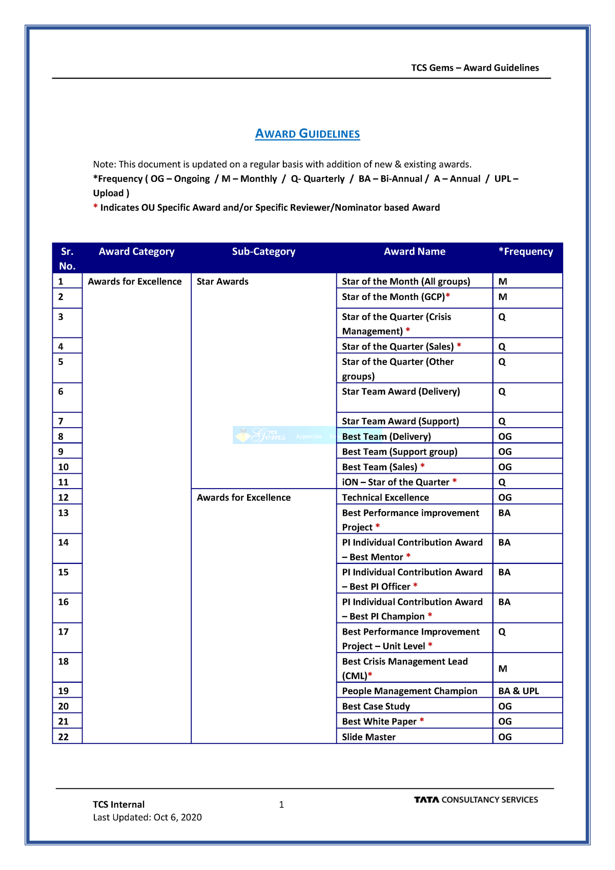 award-rules-review-12-tcs-internal-1-award-guidelines-note-this