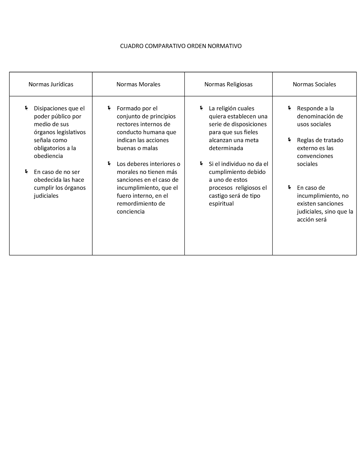 Juridica Material De Repaso CUADRO COMPARATIVO ORDEN NORMATIVO