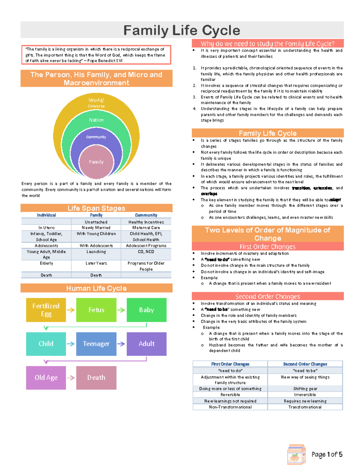 Why Is It Important To Understand The Family Life Cycle