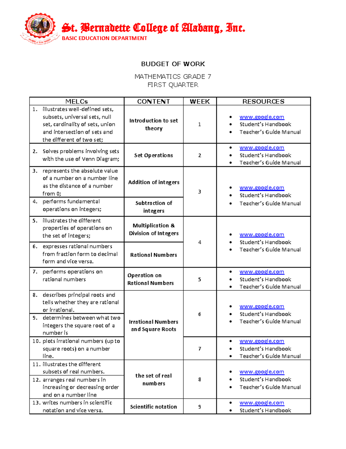AS A Whole - BASIC EDUCATION DEPARTMENT BUDGET OF WORK MATHEMATICS ...