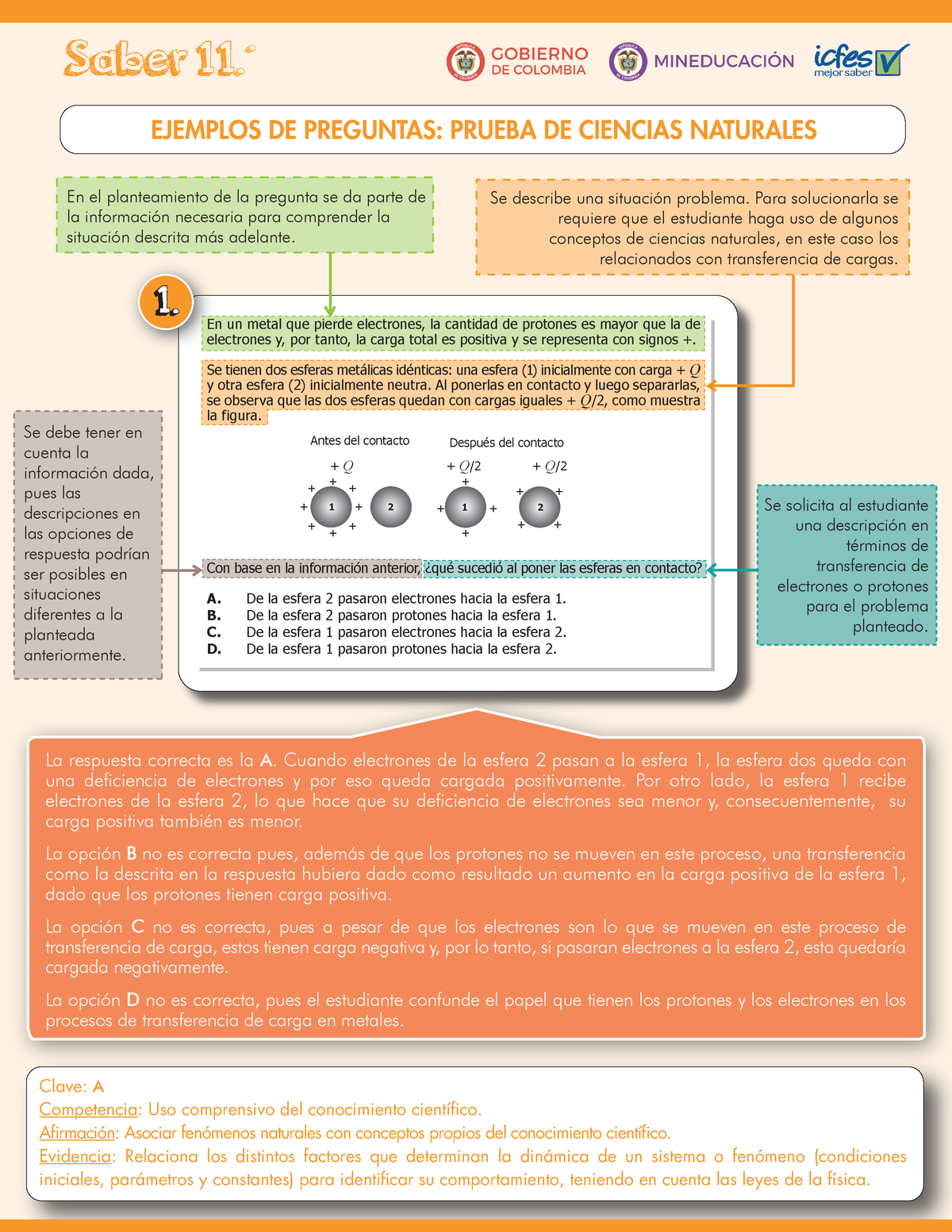 Preguntas Explicadas Ciencias Naturales Saber 11 - Saber 11.. EJEMPLOS ...