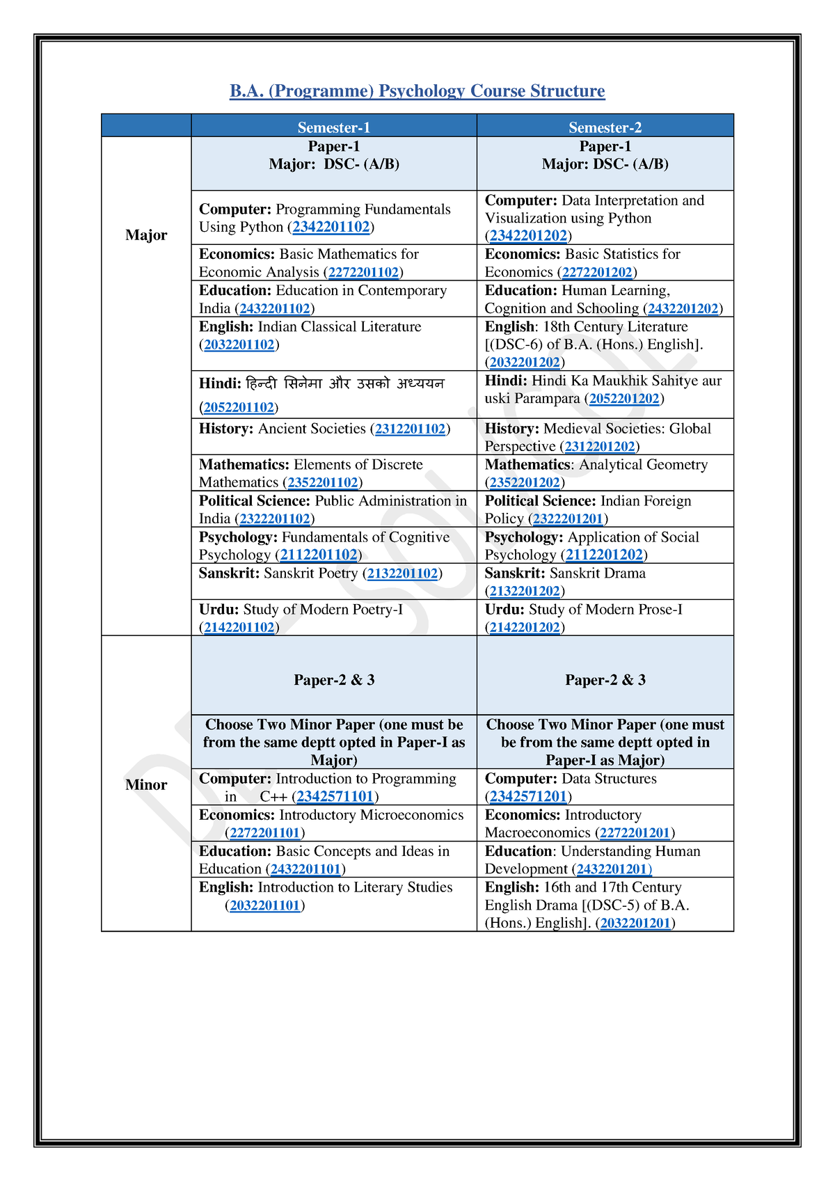 B.A. Programme Psychology Course Structure - Sem 1 And 2 - B ...