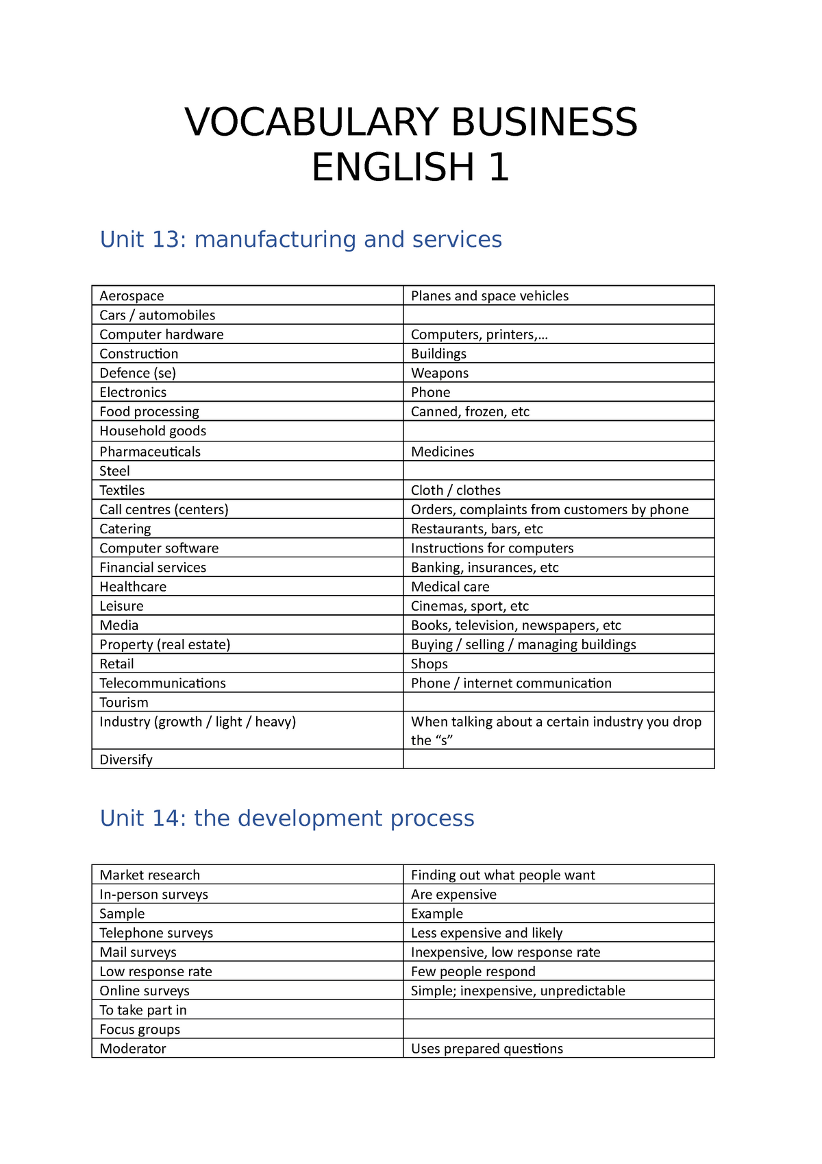 Vocabulary List Business English 1 - VOCABULARY BUSINESS ENGLISH 1 Unit ...