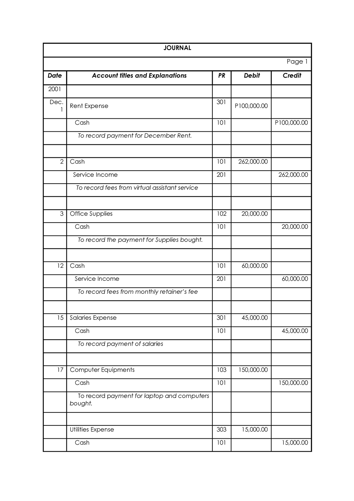 Activity 101 Accounting Fundamentals Chapter 1 - JOURNAL Page 1 Date ...