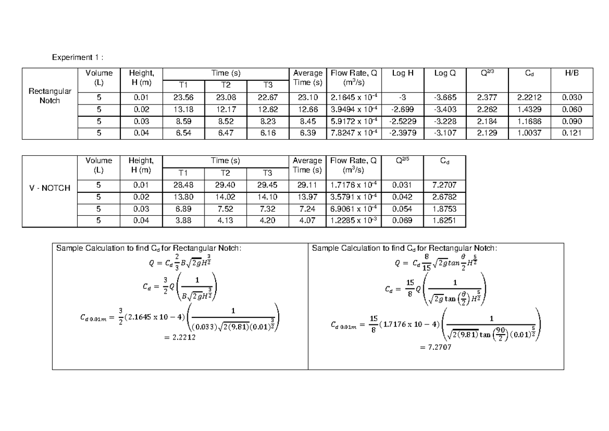 Flow Over Weirs Data - Experiment 1 : Rectangular Notch Volume (L ...