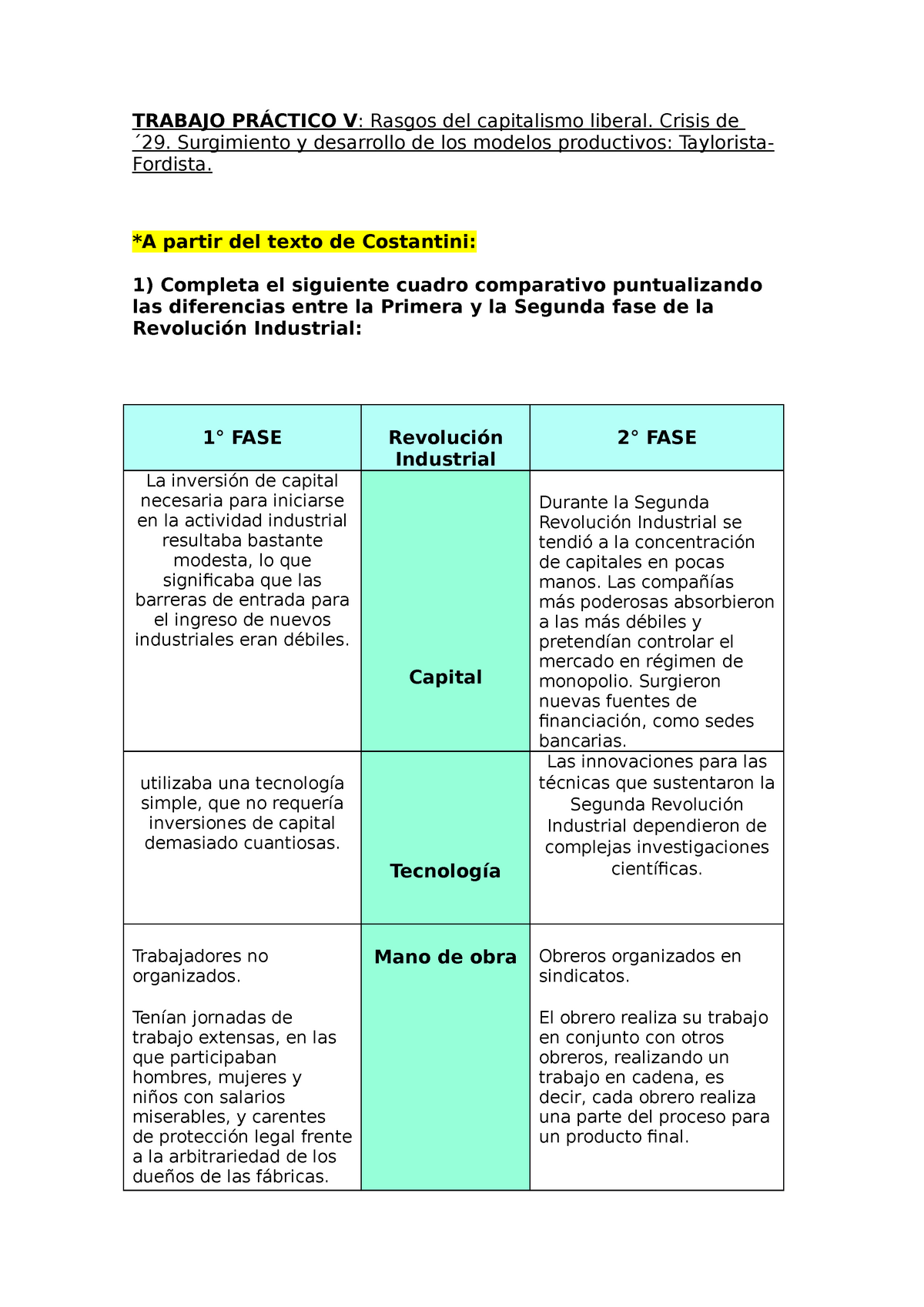 Analisis TP 5 - TRABAJO PRÁCTICO V : Rasgos del capitalismo liberal. Crisis  de ́29. Surgimiento y - Studocu