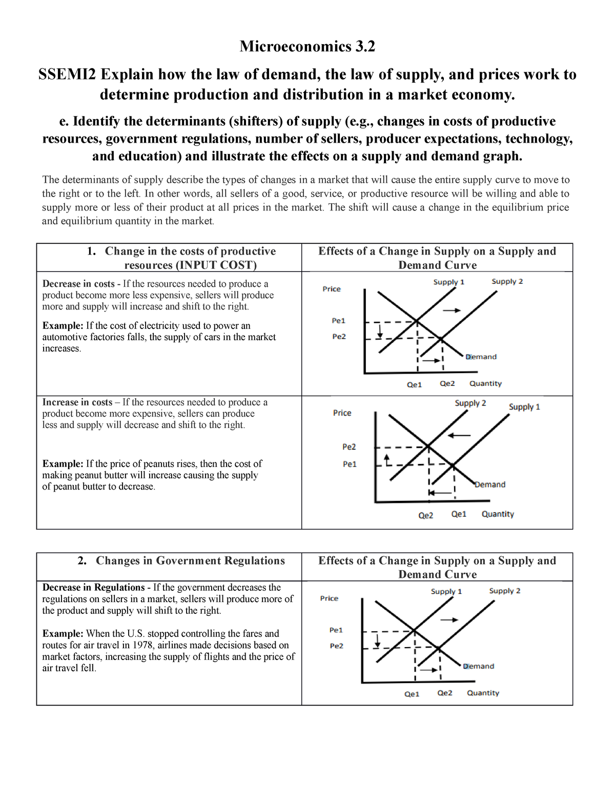 Economics Worksheet Microeconomics 3 SSEMI2 Explain how the law of