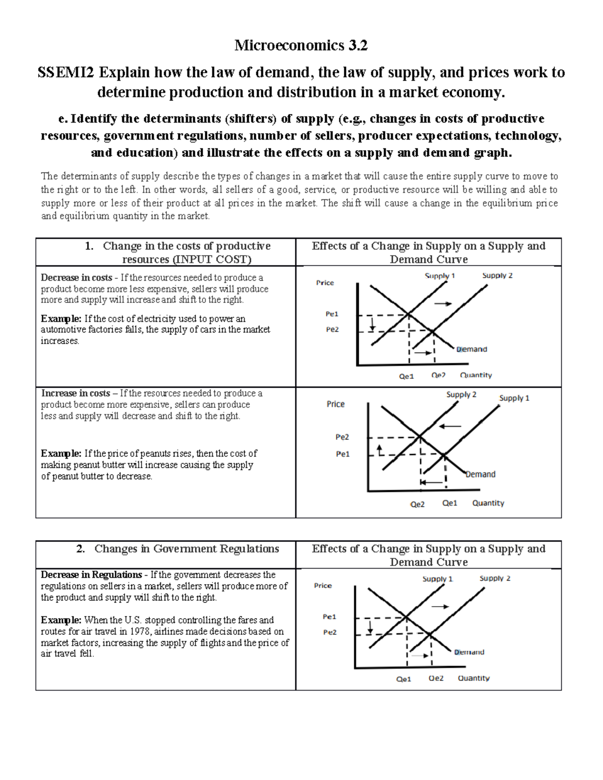 Economics Worksheet Microeconomics 3 SSEMI2 Explain how the law of