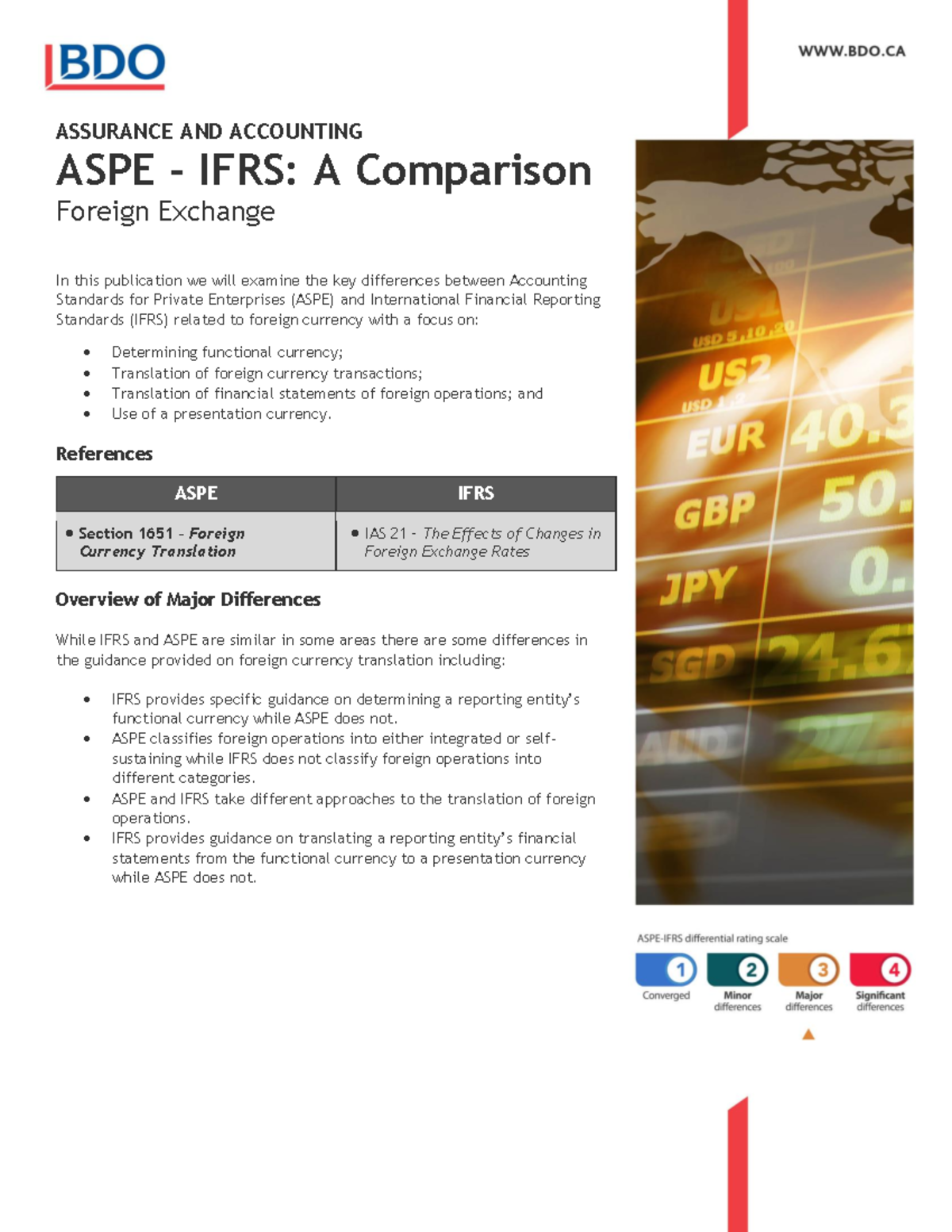 Currency ForeignExchange AC v4 ASSURANCE AND