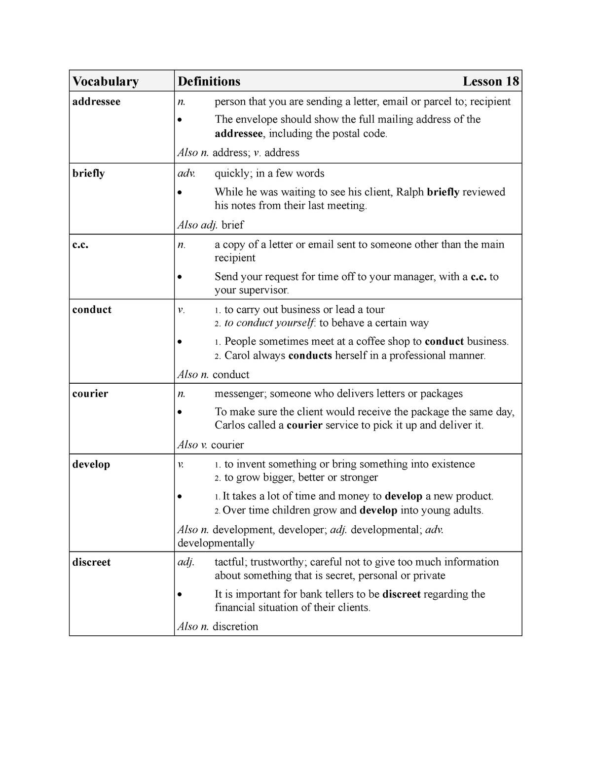 Lesson 18 - Kumpulan kosa kata untuk mata kuliah Vocabulary Building ...