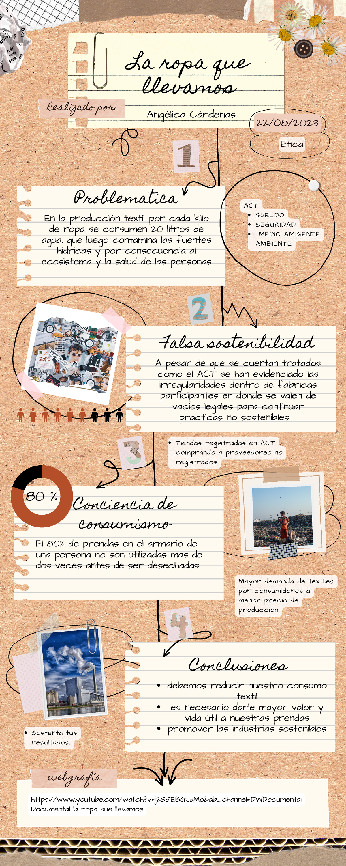 Infografía La ropa que llevamos - La ropa que llevamos Angélica ...