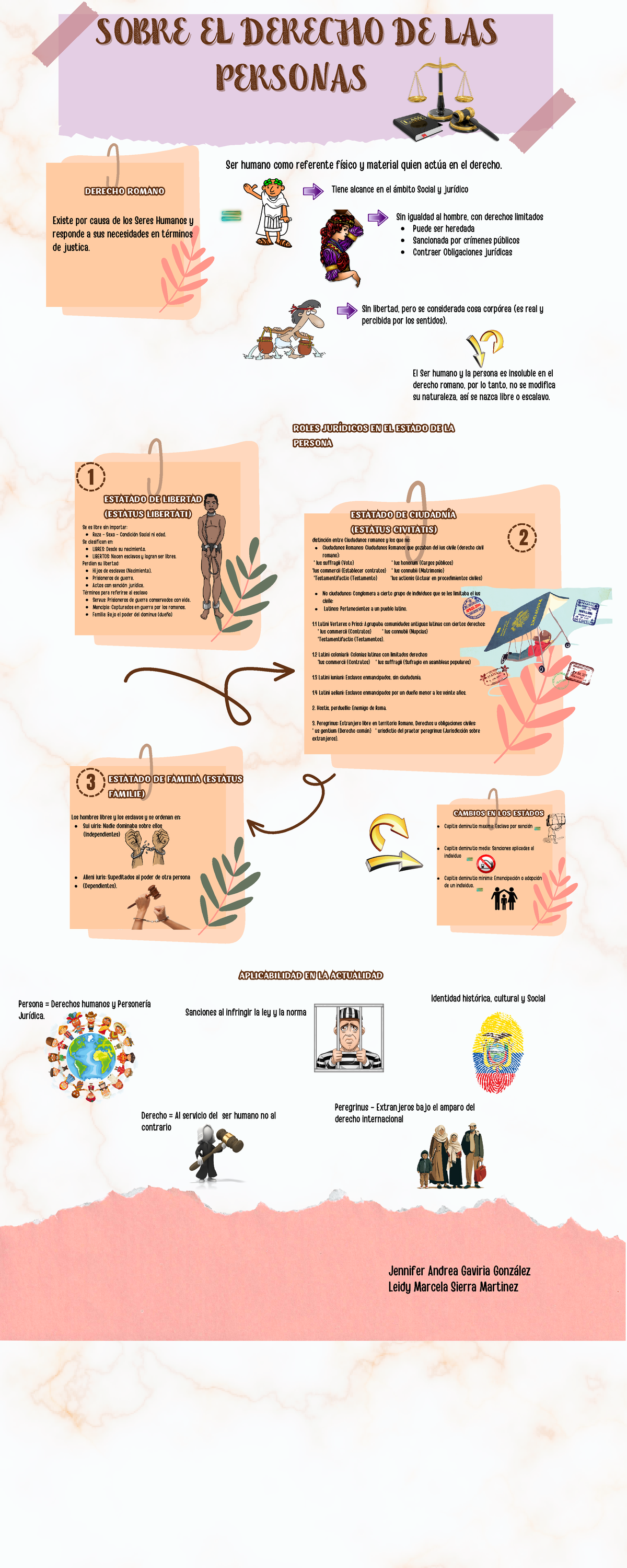 Infografía Sobre el derecho de las Personas - SOBRE EL DERECHO DE ...