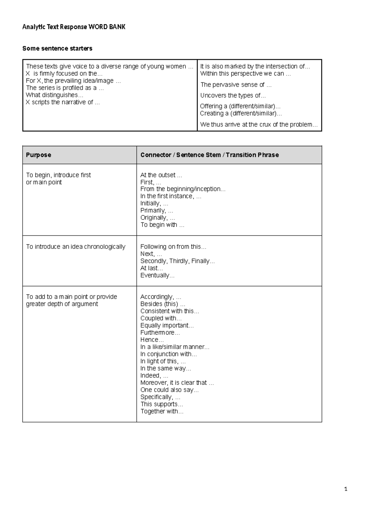 Analytic Text Response Word Bank Analytic Text Response WORD BANK