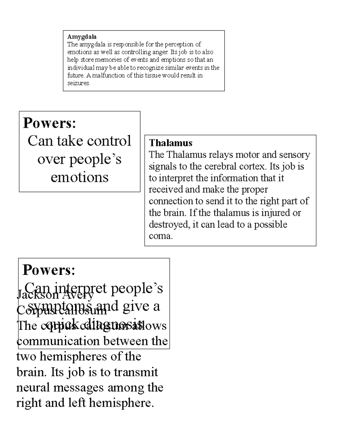Procase 02 - Amygdala The amygdala is responsible for the perception of ...