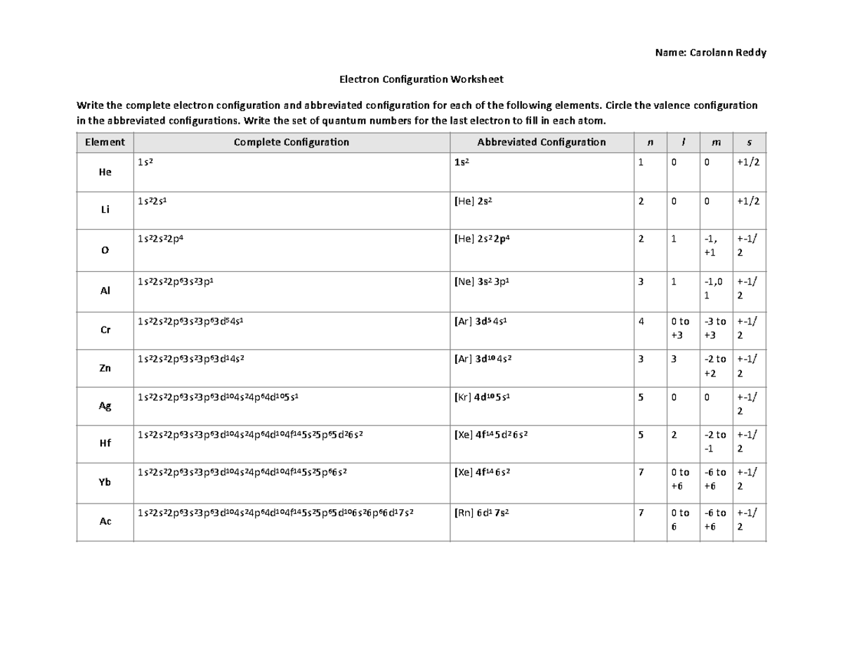 Chem 1411 Electron Configuration Worksheet (3) - Name: Carolann Reddy ...