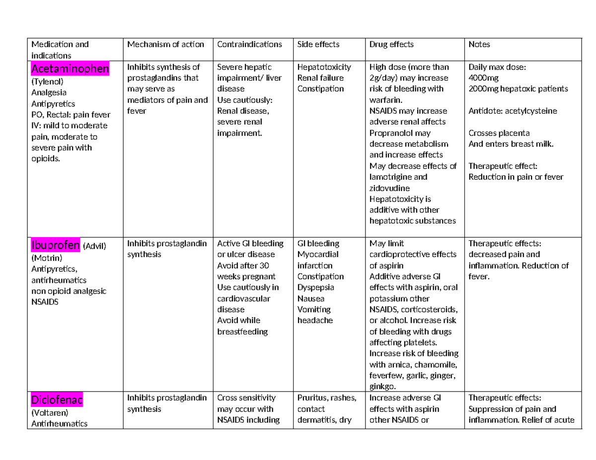 prn-medications-chart-2led-medication-and-indications-mechanism-of