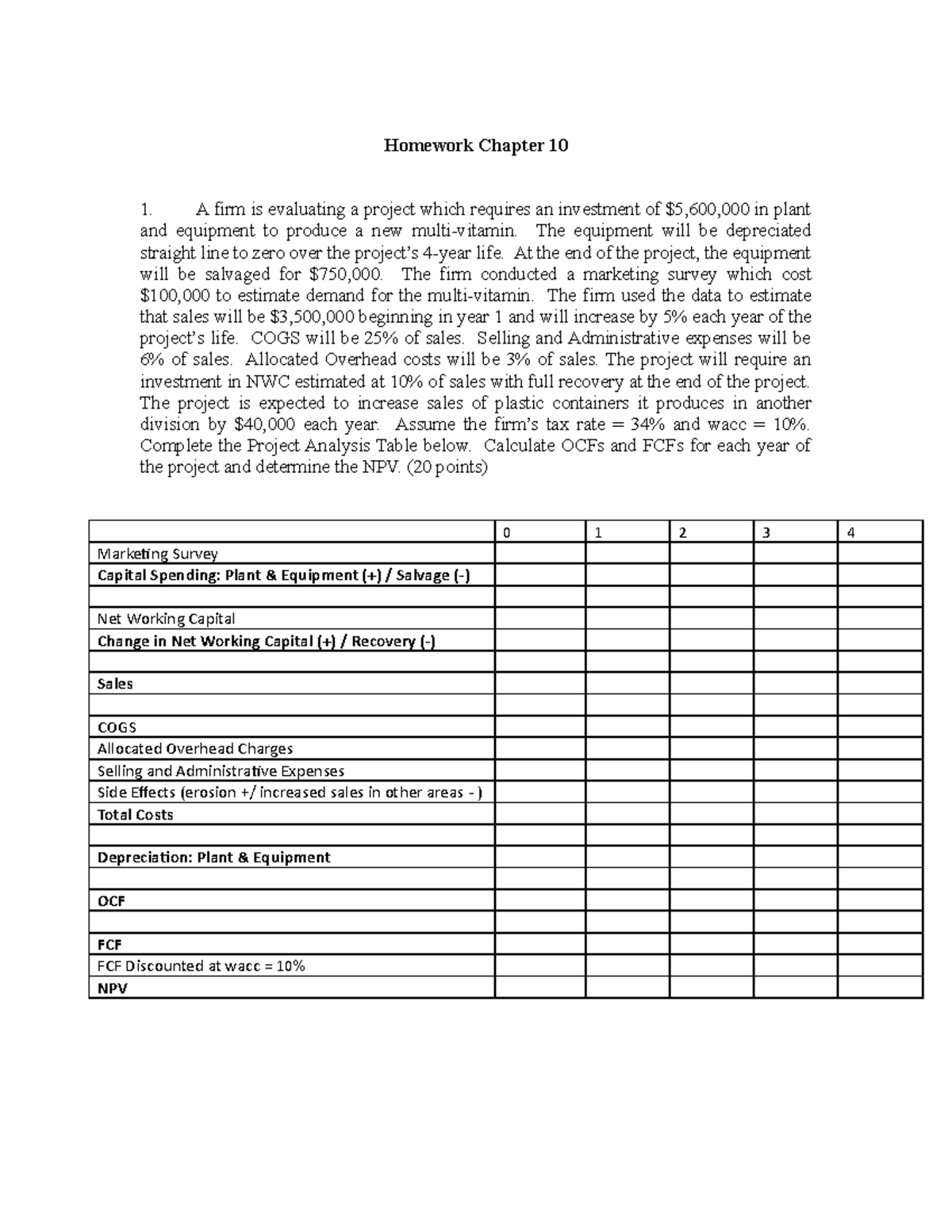 Financial Management Chapter 10 Assignment - Homework Chapter 10 A firm ...