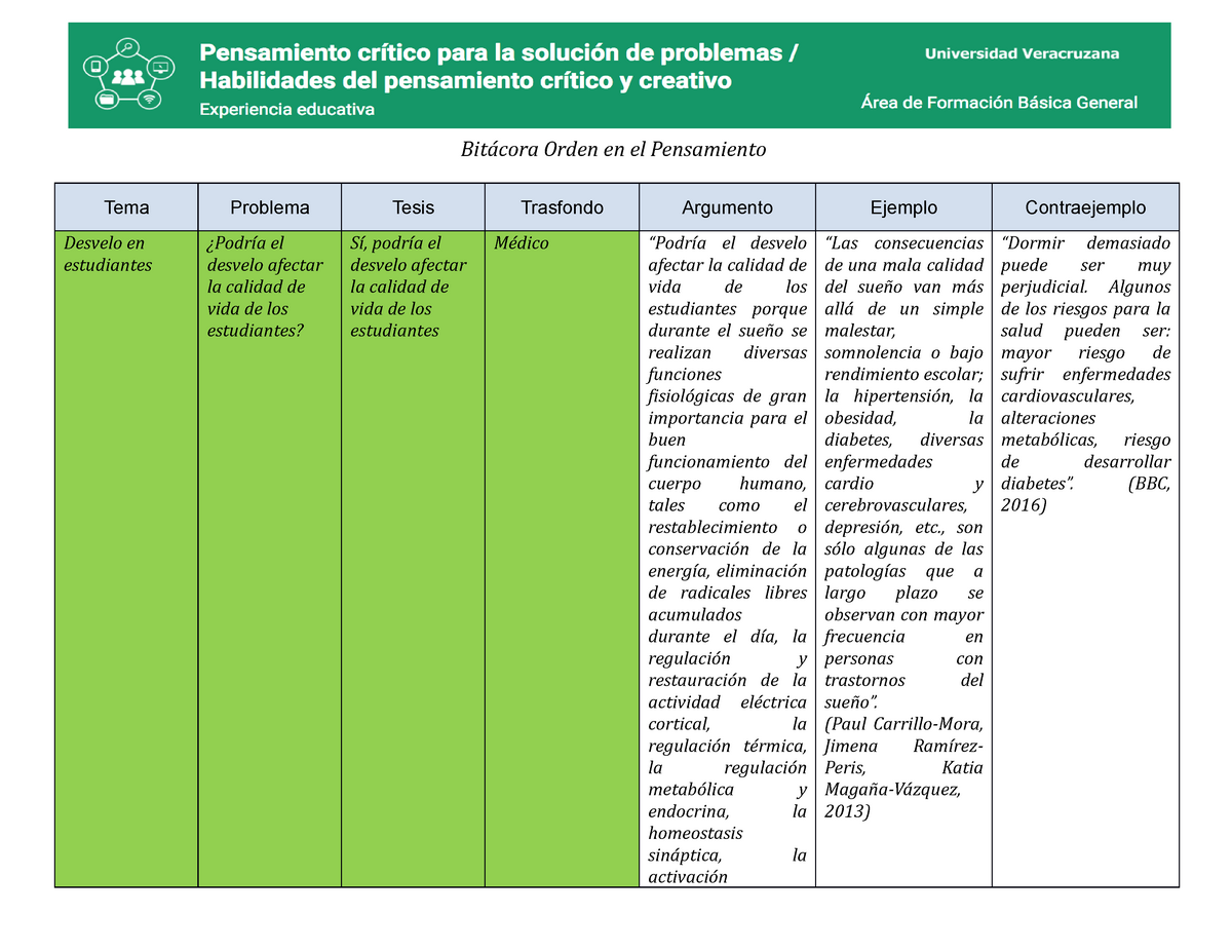 Bop Habilidades Del Pensamiento Critico Y Creativo Uv Orden En El Pensamiento Tema Desvelo En Estudiantes Problema Tesis El Desvelo Afectar La Calidad De Studocu