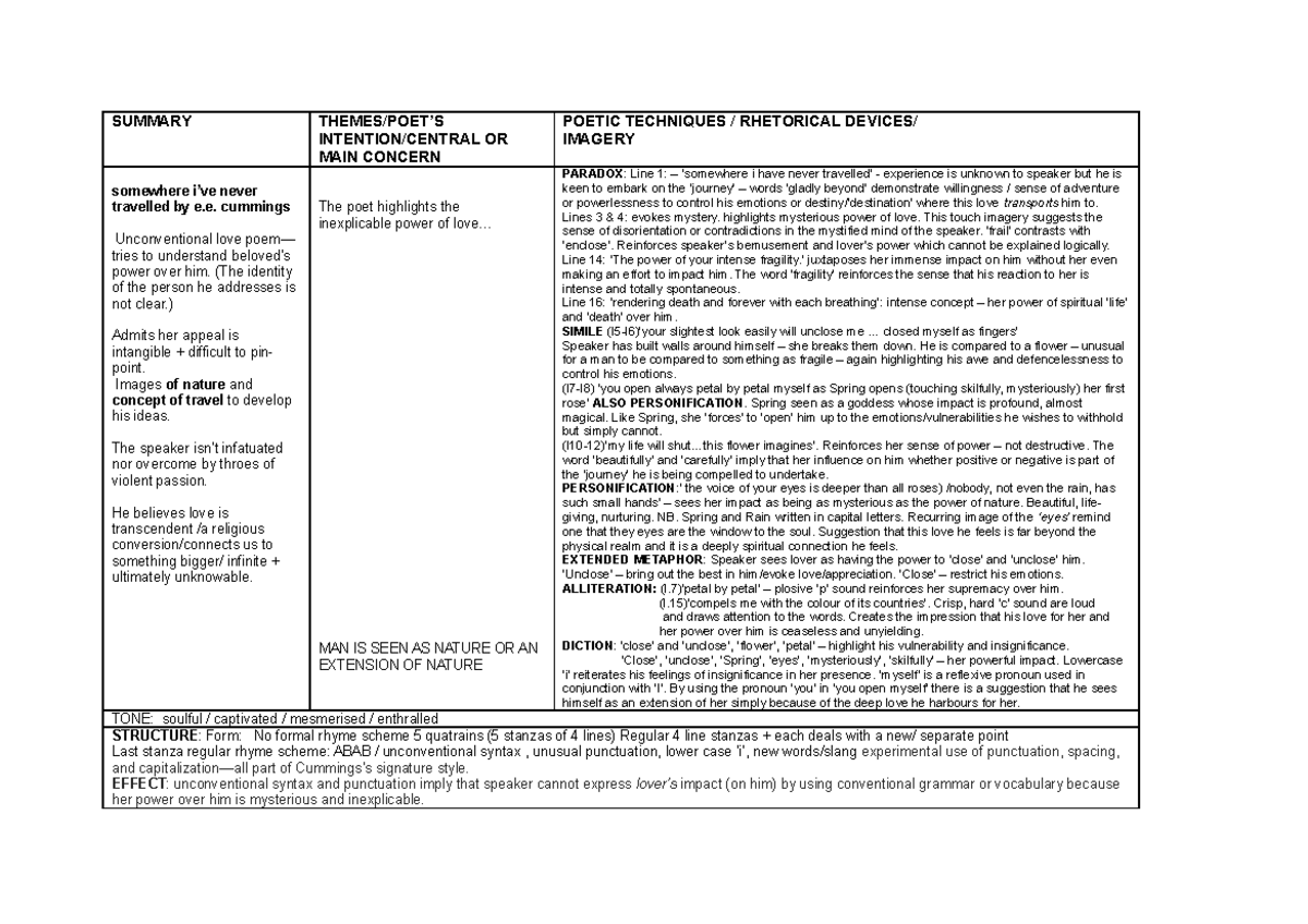 Poetry Summaries - Summary Themes Poet’s Intention  Central Or Main 